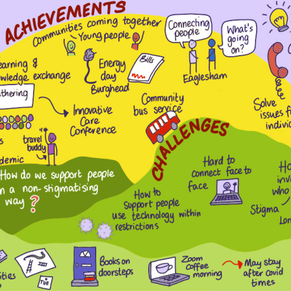 Illustration from an evaluation event, with the headings 'Achievements' and 'Challenges'