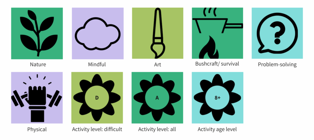 Activity categories - mindful, art, etc.